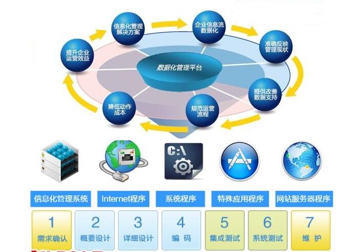 什么是軟件超市？酷享網絡推出的軟件超市如何改變信息系統集成服務